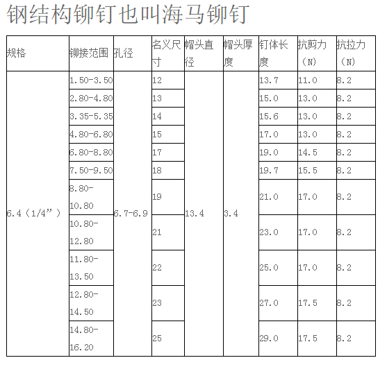 鋼結構規(guī)格表.jpg